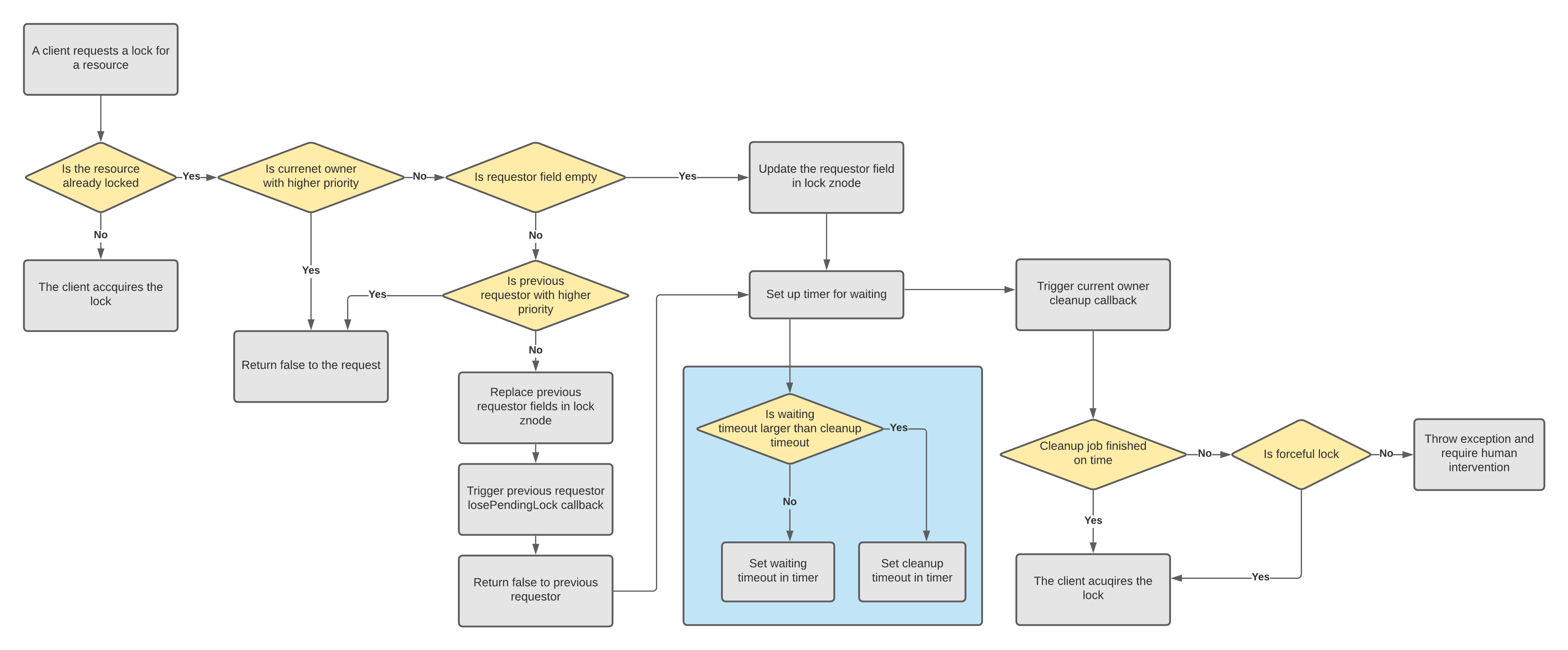 HelixPriorityLockWorkflow