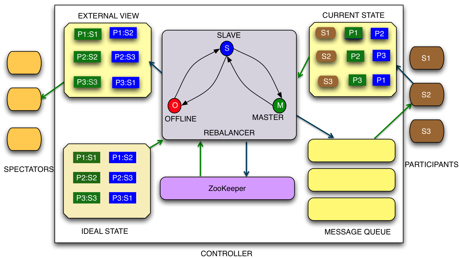 Helix Architecture